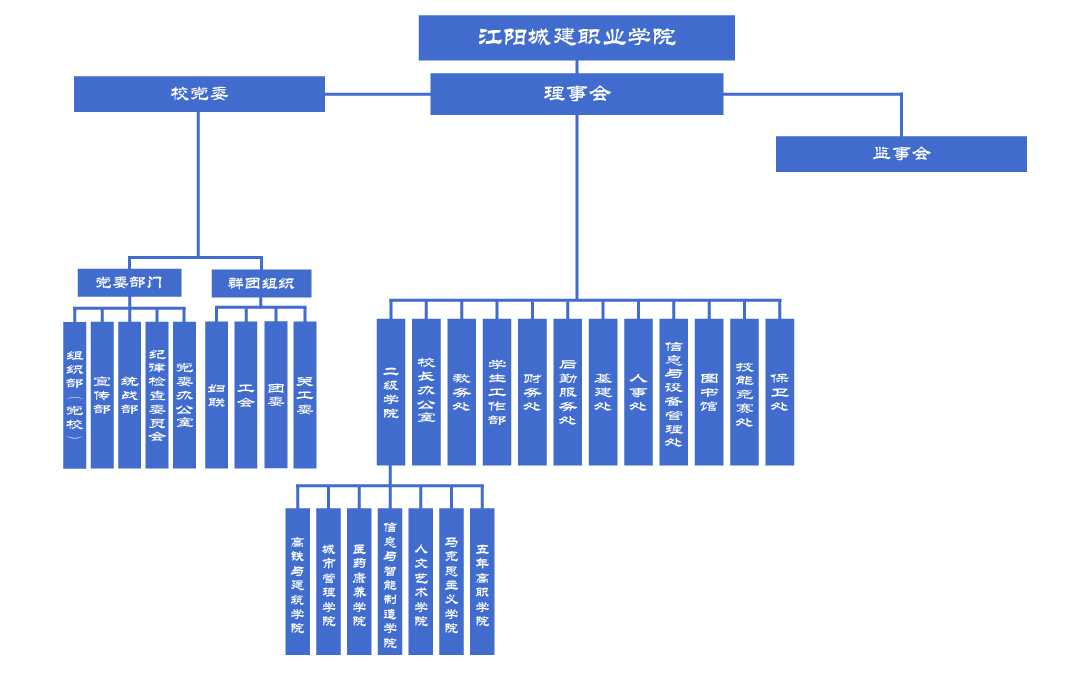 组织架构2024.8.19_画板 1.jpg