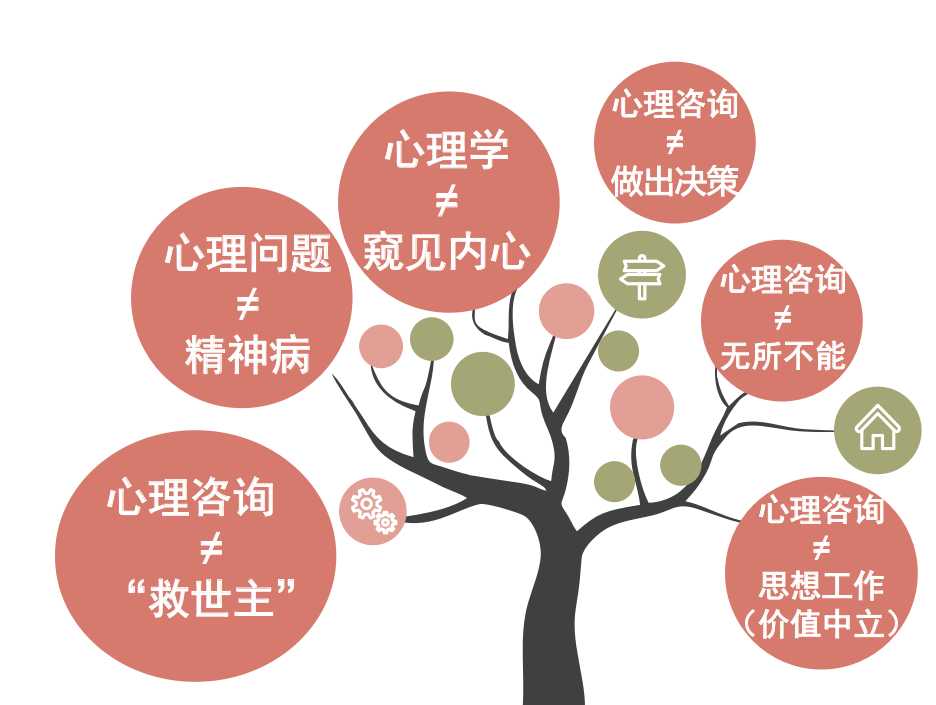 正确认识心理咨询——心理咨询 助人自助